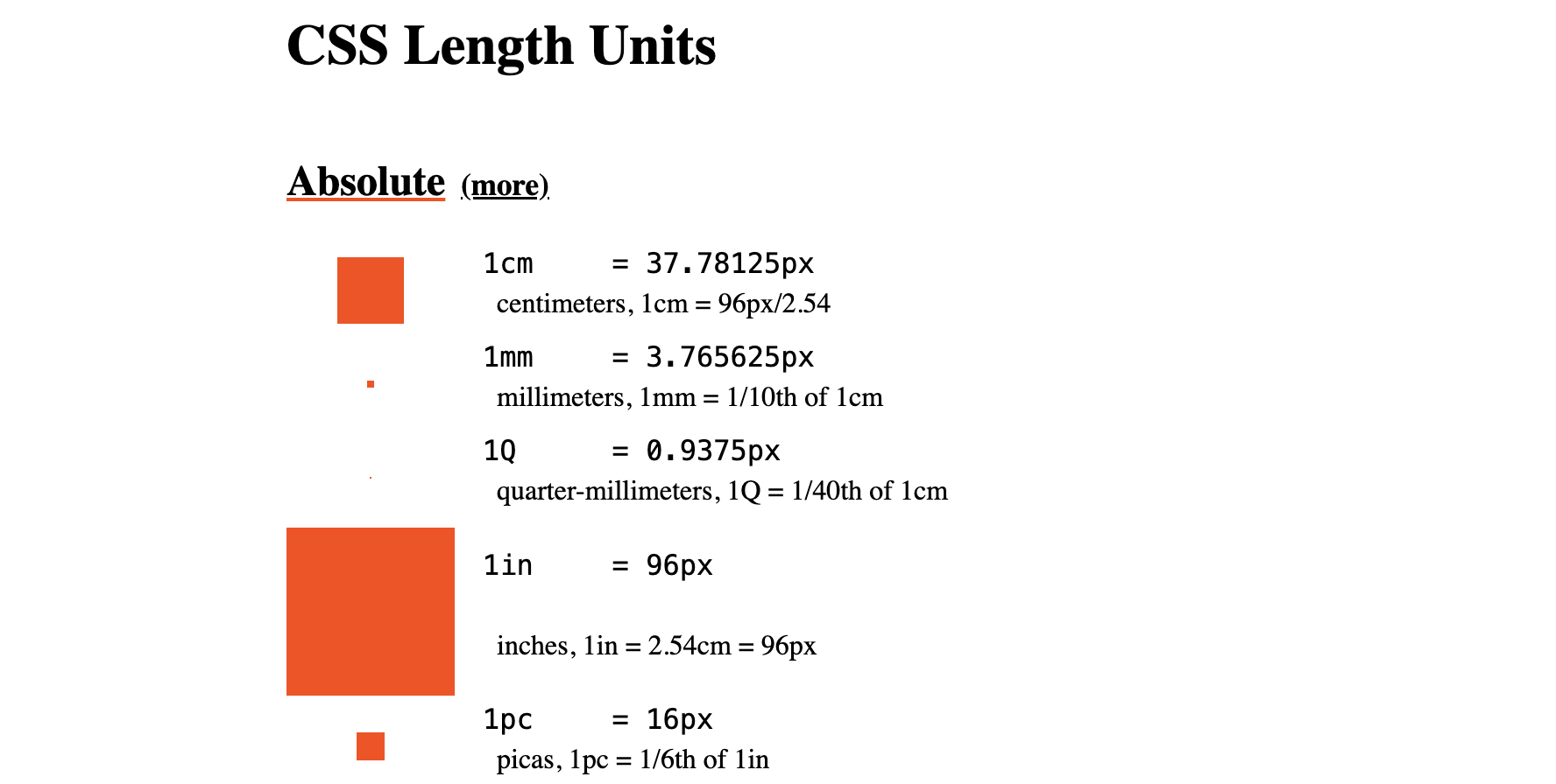 CSS length units